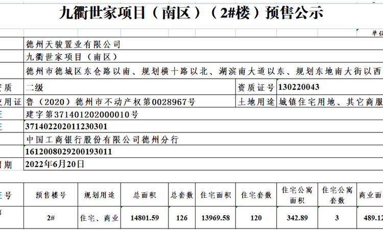 天泰中梁九衢世家楼盘证照