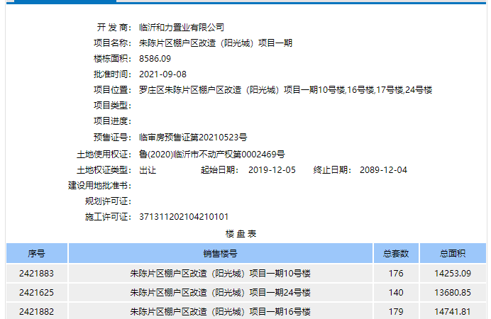 地王集团·阳光城楼盘证照