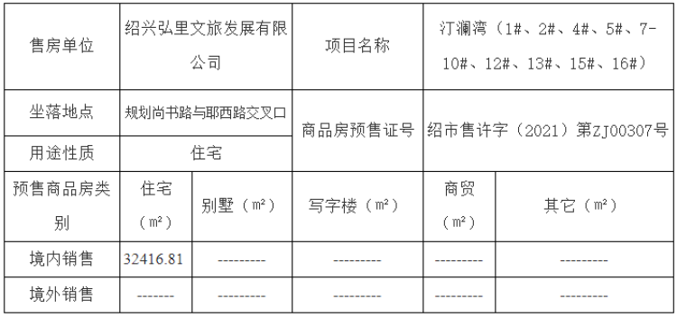 黄酒小镇汀澜湾楼盘证照