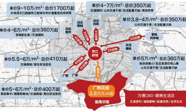万博·广地花园交通图