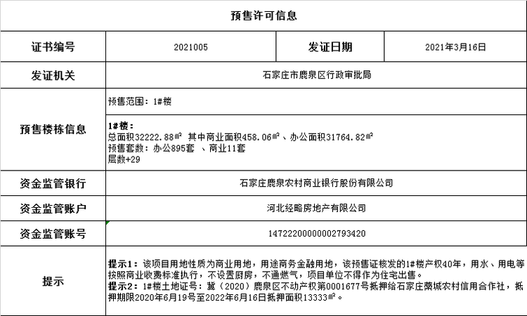 吾寓优品楼盘证照