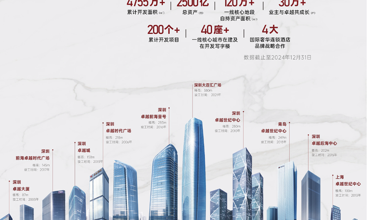 卓越珑秀公馆周边配套图