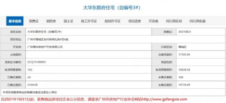 大华城东郡楼盘证照