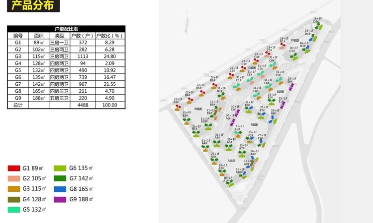 汇景九里湾楼层平面图