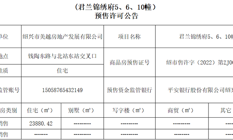 君兰锦绣楼盘证照