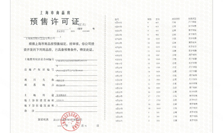 时代之城楼盘证照