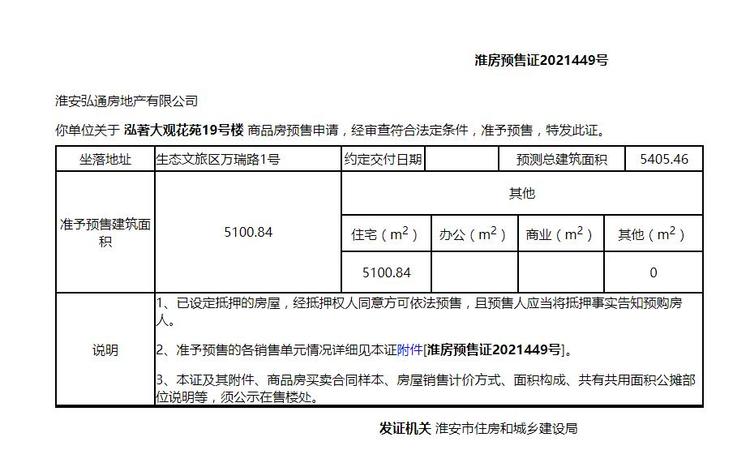  泓著大观楼盘证照