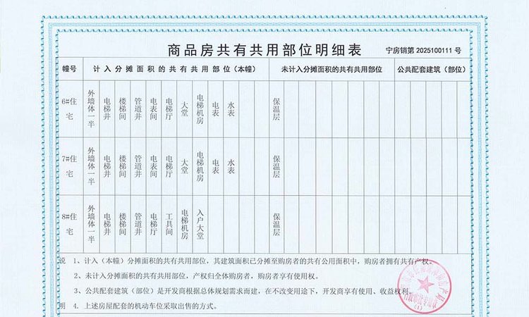 高科荣境东院楼盘证照