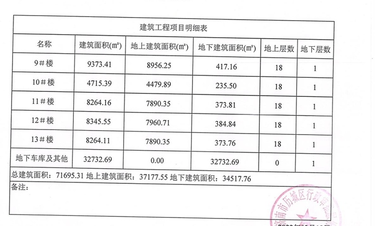 绿城春风心语楼盘证照