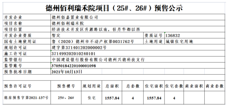 佰利瑞禾院楼盘证照