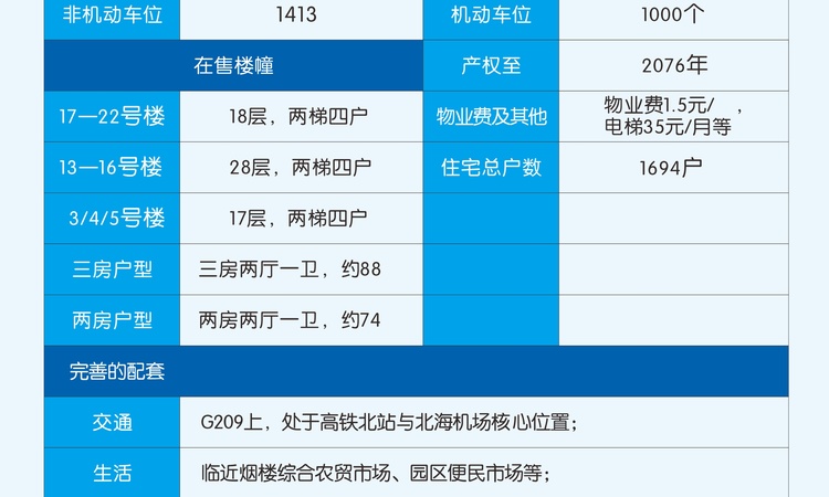 中金海湾壹号周边配套图