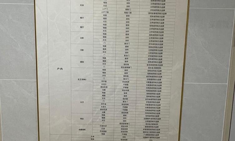 财富城二期楼盘证照