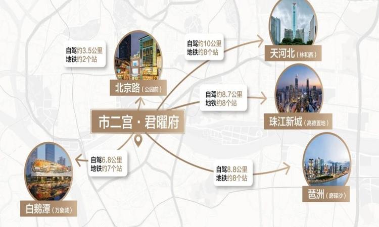 君曜府周边配套图