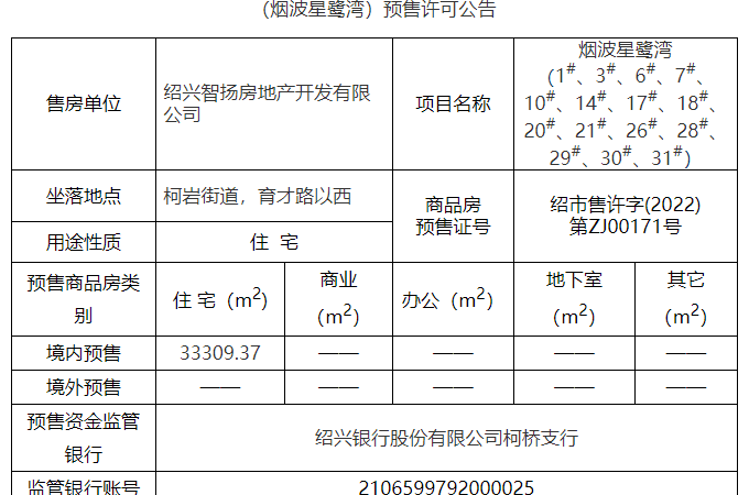 金昌·烟波星鹭楼盘证照
