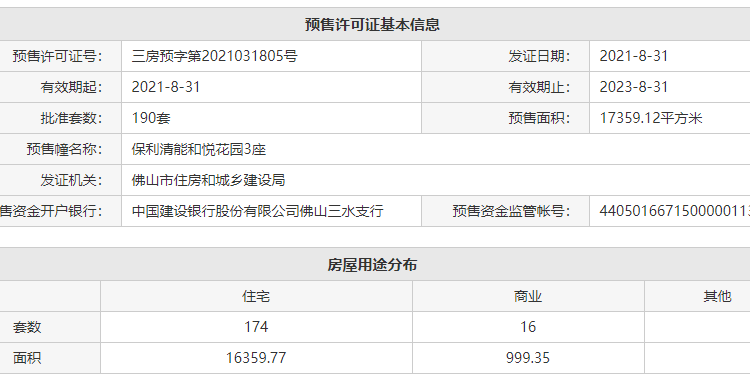 保利清能和府楼盘证照