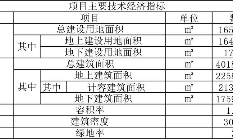 瑞安贝港城中村改造项目楼盘证照