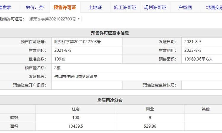 瀚康华府楼盘证照