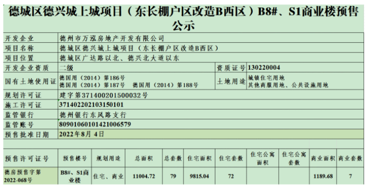 德兴·城上城楼盘证照