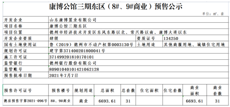 康博公馆·公园世家楼盘证照