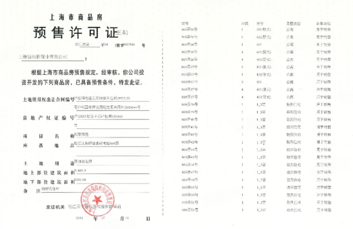 恒都·云璟楼盘证照