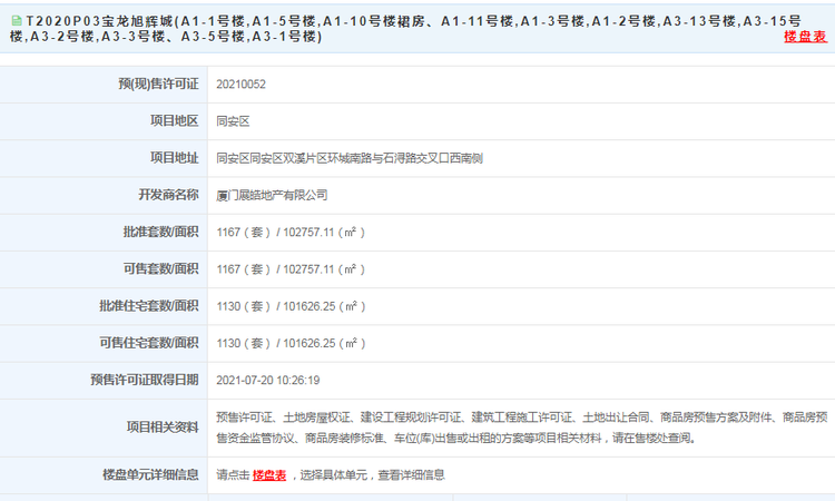 宝龙旭辉城楼盘证照