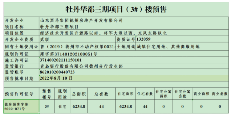 牡丹华都楼盘证照