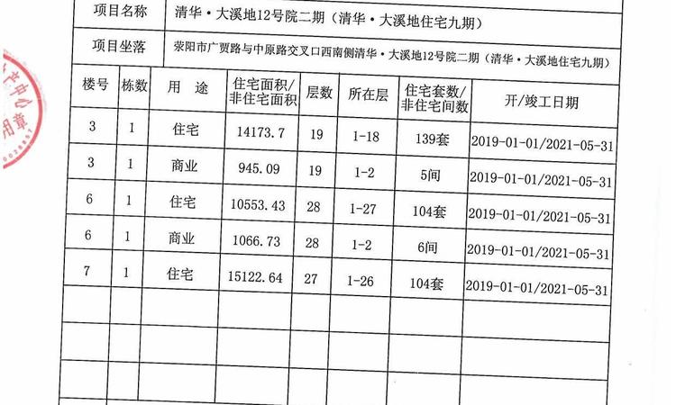 中绘·大溪地楼盘证照
