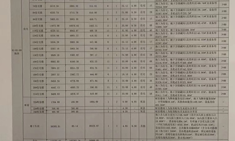 璞瑅润府楼盘证照