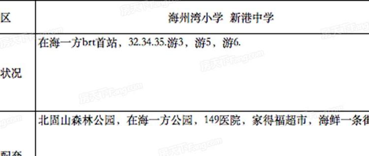 苏瑞.翔龙湾交通图