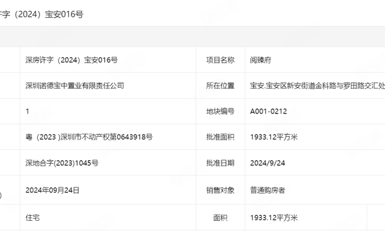 中铁·能建·阅臻府楼盘证照