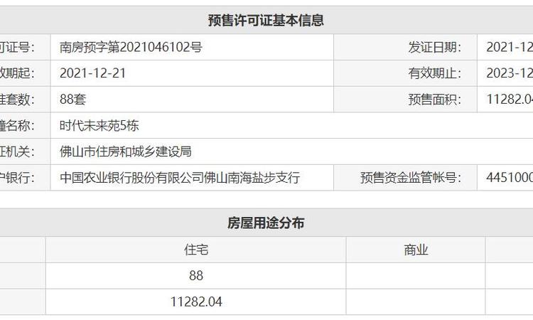 时代全球创客小镇楼盘证照