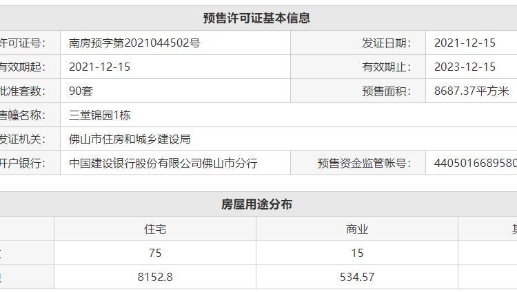 建发·德信三堂院楼盘证照
