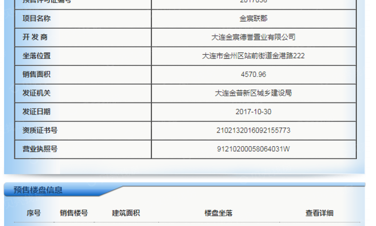 金宸联郡楼盘证照