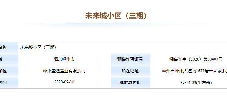 恒大未来城楼盘证照