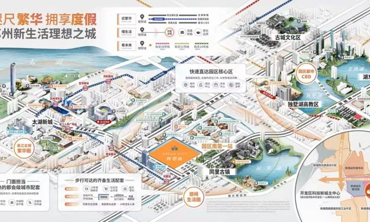 绿地理想城周边配套图