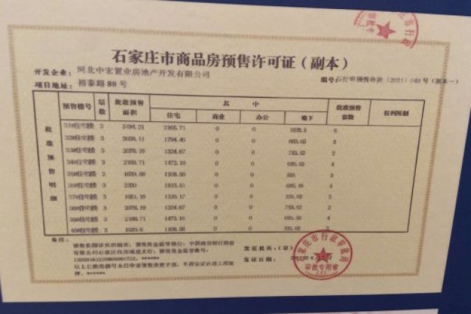 东南智汇城楼盘证照