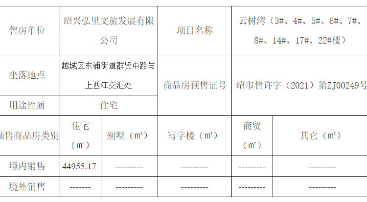 黄酒小镇雲树湾楼盘证照