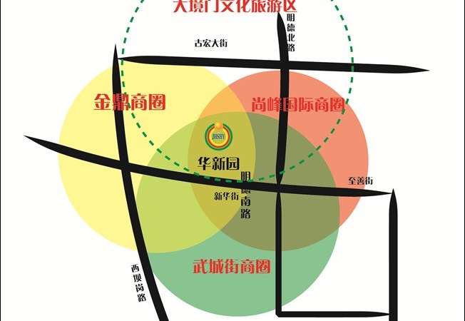 华新园三期交通图