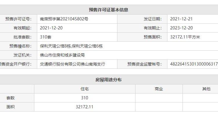 保利天珺楼盘证照