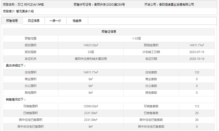 华远万江时代之光楼盘证照