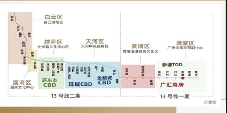新世界广汇尊府交通图