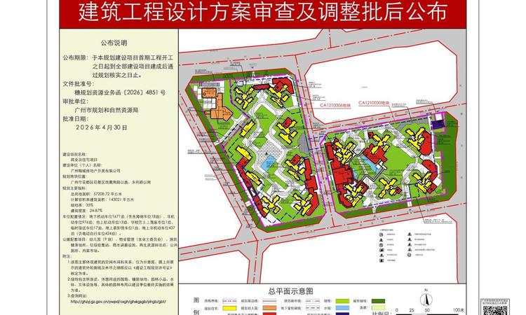 花都城投·翰林世家楼盘证照