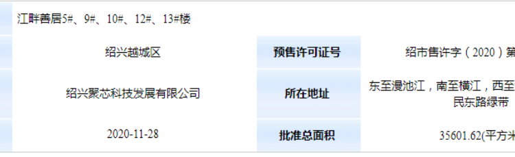 樾芯城楼盘证照