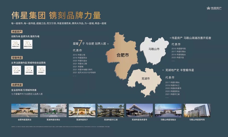 伟星城楼盘证照