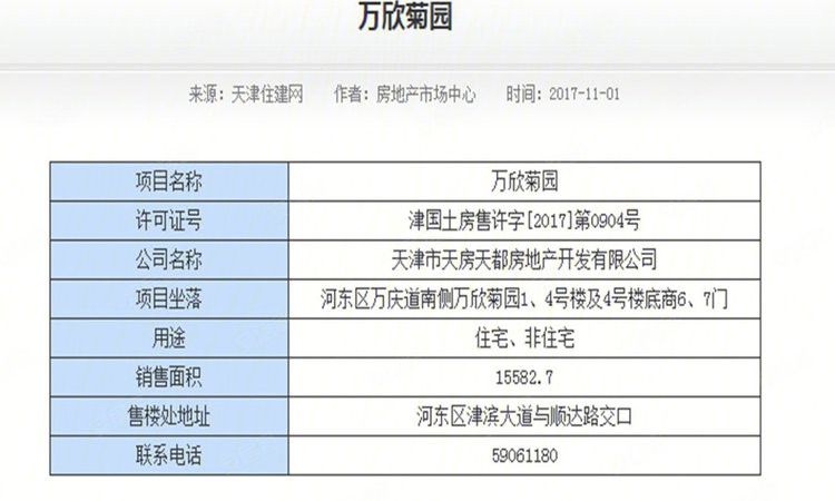 城投万欣城楼盘证照