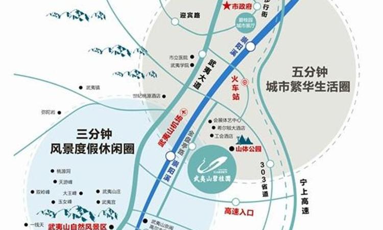 武夷山碧桂园交通图