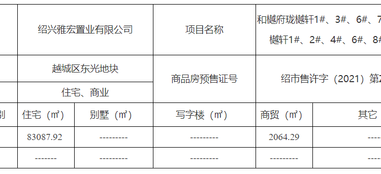 和樾府楼盘证照