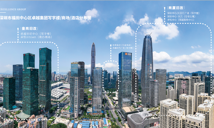 卓越·晟悦周边配套图