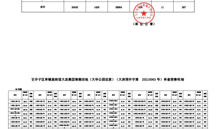 大华公园世家楼盘证照