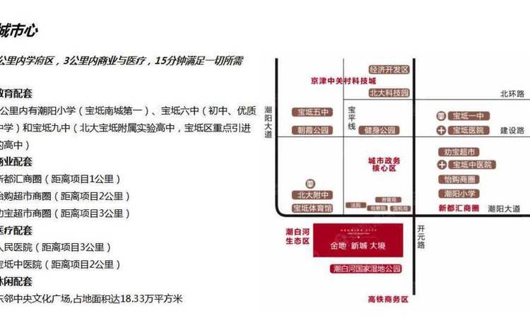 大境摩尔汇交通图